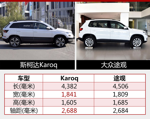 斯柯达新Yeti继任车将发布 轴距超途观