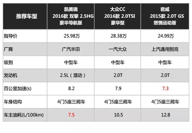 买旧款只是为了几万块优惠？那你就太小看这些车了！