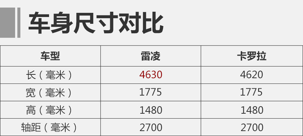 改款后的雷凌和卡罗拉还会傻傻分不清吗