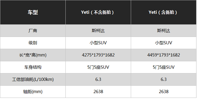 斯柯达又出爆款SUV？今后可能要排队买了！
