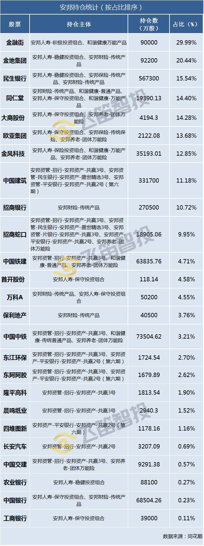 安邦遭保监会重罚,“安邦系”宝宝们还好吗?__财经头条