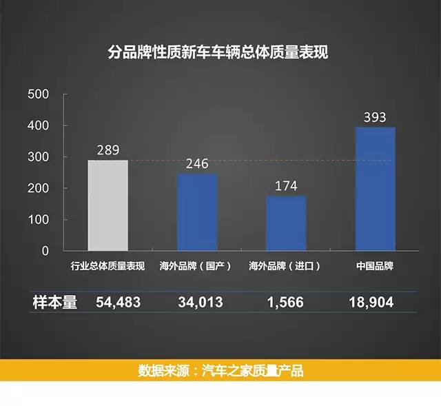 为什么都买SUV，没人喜欢国产轿车吗？