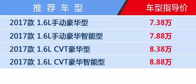 不到10万的SUV竟然还有上万的优惠！这你都不买？