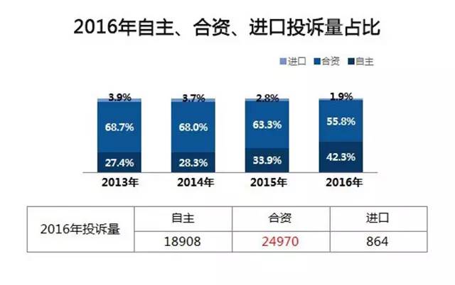 为什么都买SUV，没人喜欢国产轿车吗？