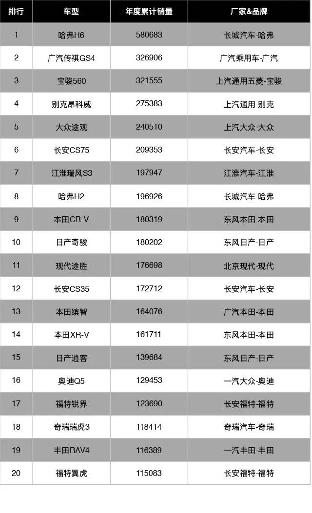 为什么都买SUV，没人喜欢国产轿车吗？