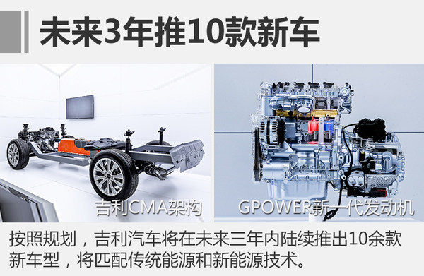 吉利新研发中心-将启用 规划推10款新车