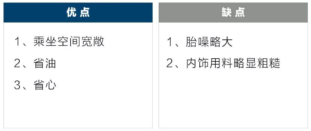 15万内“保值率”最高的4款家用车，聪明人首选！