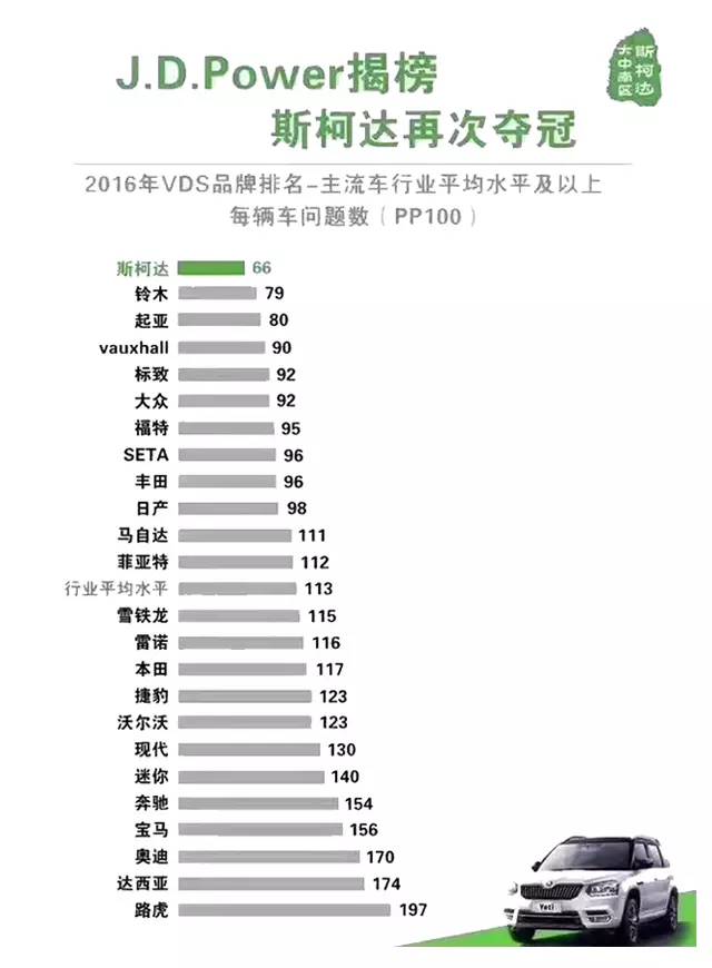 奥迪保时捷同样的底子，这牌子价钱只要十分之一！