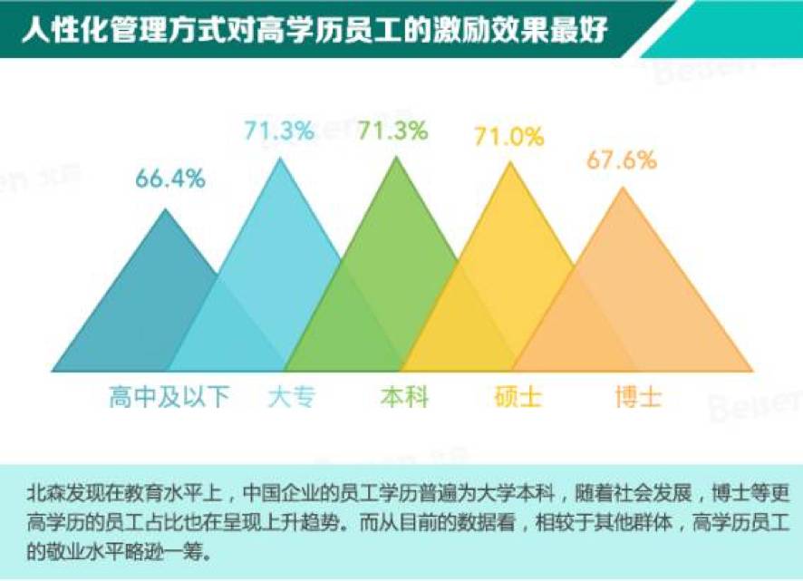 权威|各行业的员工敬业度调查数据,快来查查你所在的行业|敬业度|数据|权威_新浪新闻