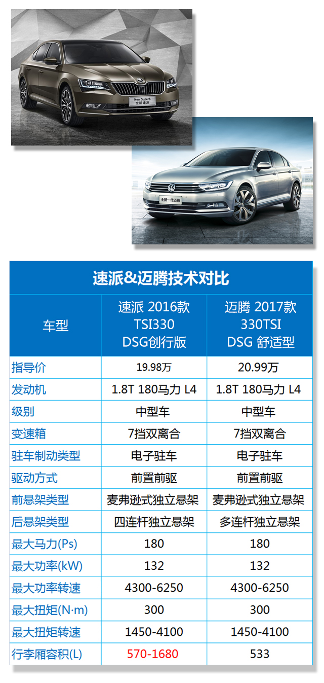 奥迪保时捷同样的底子，这牌子价钱只要十分之一！