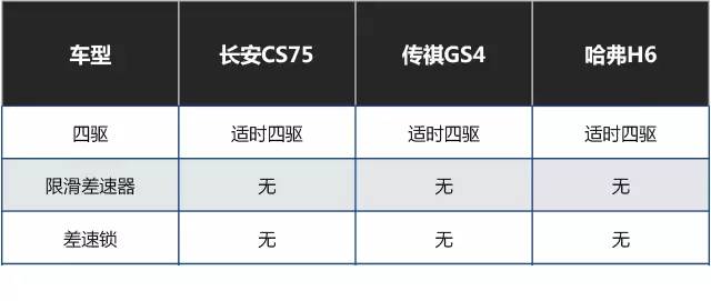 虽然10多万能买各种SUV，但我选的这两款轿车高级多了！