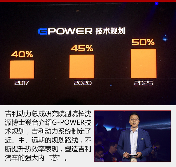 吉利推iNTEC品牌 加速普及5大核心技术