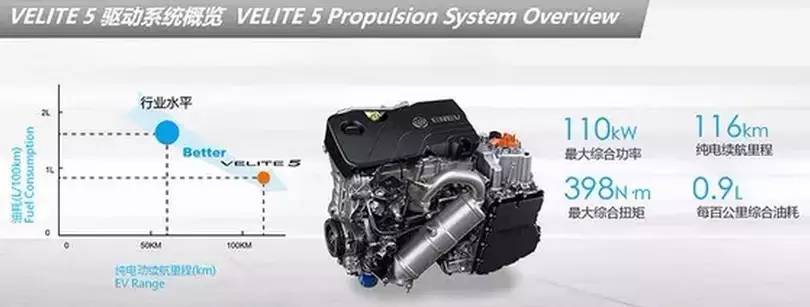 深耕增程型混动领域，看别克VELITE 5如何突破传统？