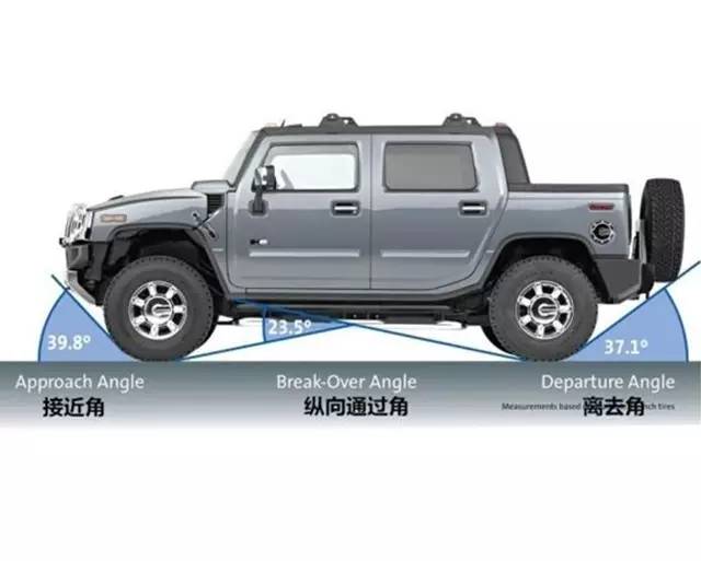 虽然10多万能买各种SUV，但我选的这两款轿车高级多了！