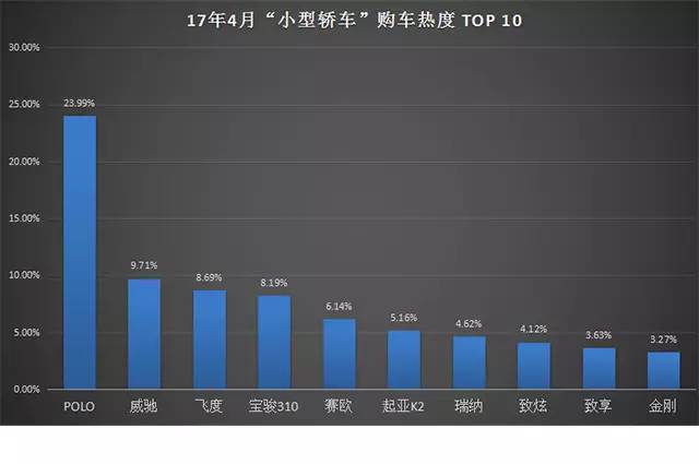 为什么从7万到50万这些车最值得买？