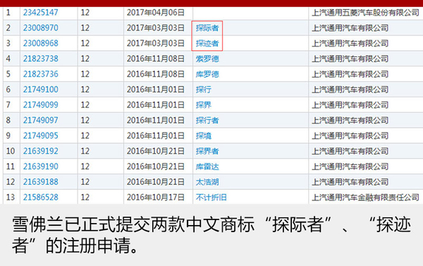 雪佛兰全新中大型SUV 或命名为