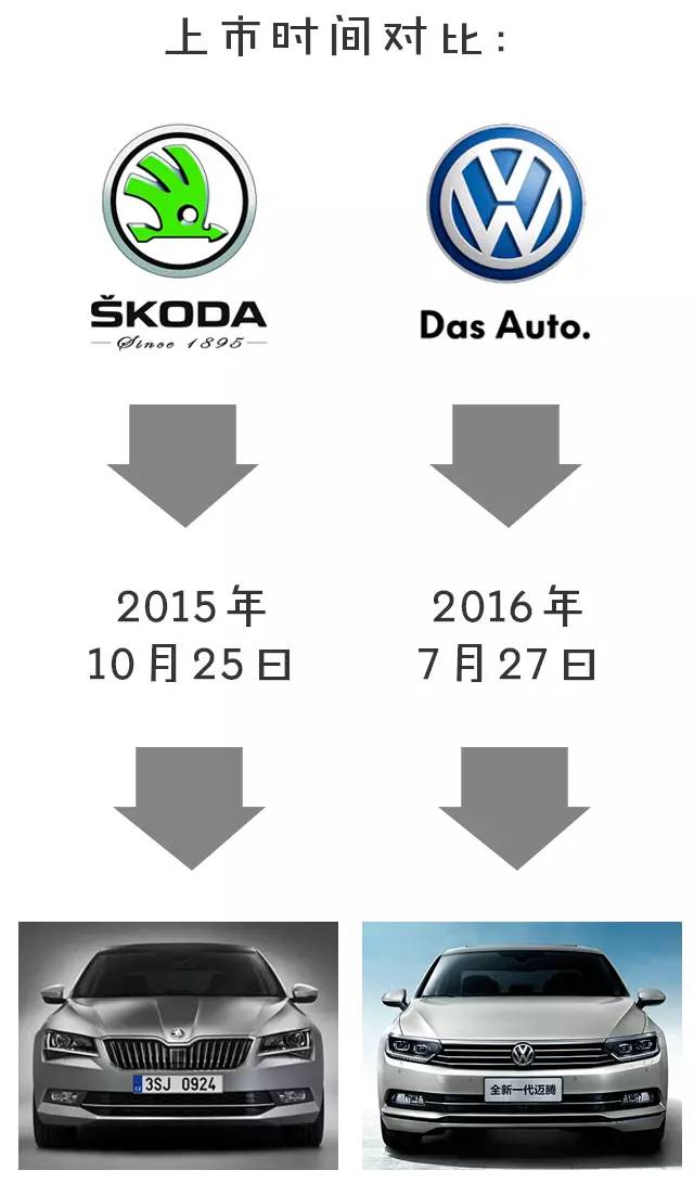 奥迪保时捷同样的底子，这牌子价钱只要十分之一！