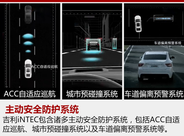 吉利推iNTEC品牌 加速普及5大核心技术