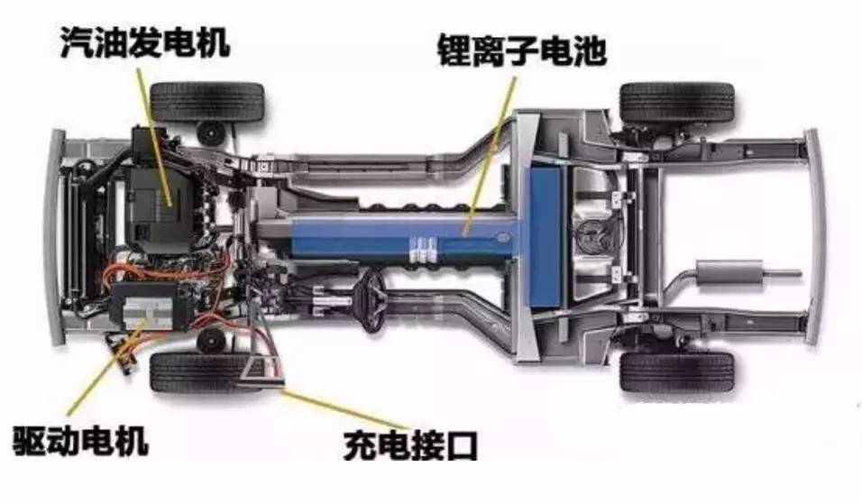 深耕增程型混动领域，看别克VELITE 5如何突破传统？