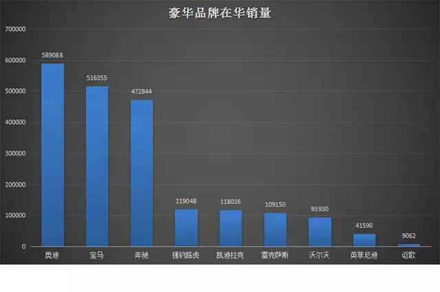 为什么从7万到50万这些车最值得买？