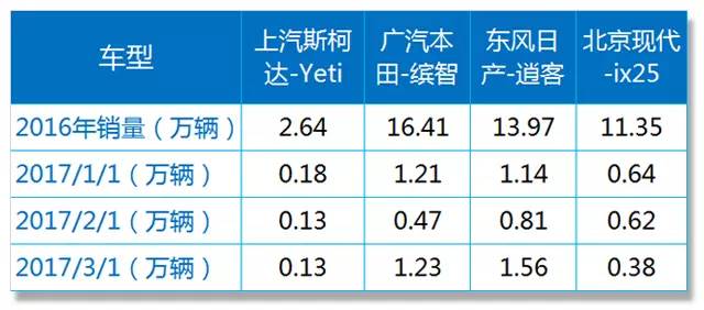 奥迪保时捷同样的底子，这牌子价钱只要十分之一！