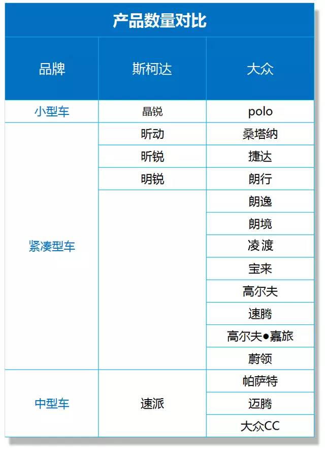 奥迪保时捷同样的底子，这牌子价钱只要十分之一！