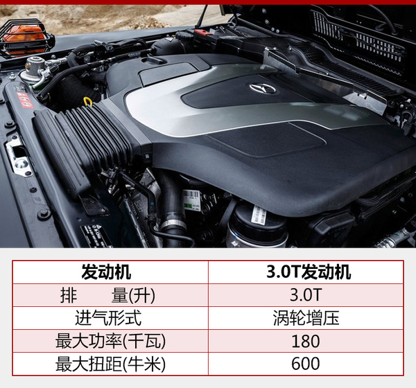 奔驰G级新增两款车型 售132.9-179.8万