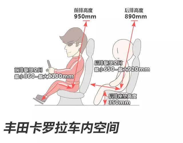 虽然10多万能买各种SUV，但我选的这两款轿车高级多了！