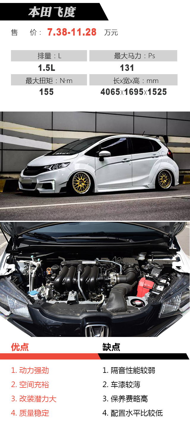 为什么从7万到50万这些车最值得买？