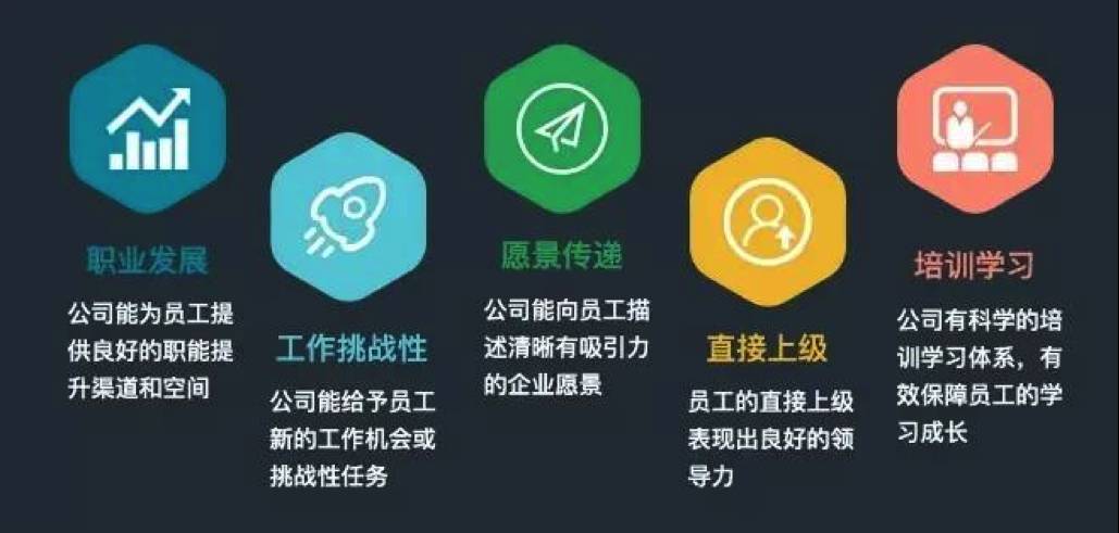 权威|各行业的员工敬业度调查数据,快来查查你所在的行业