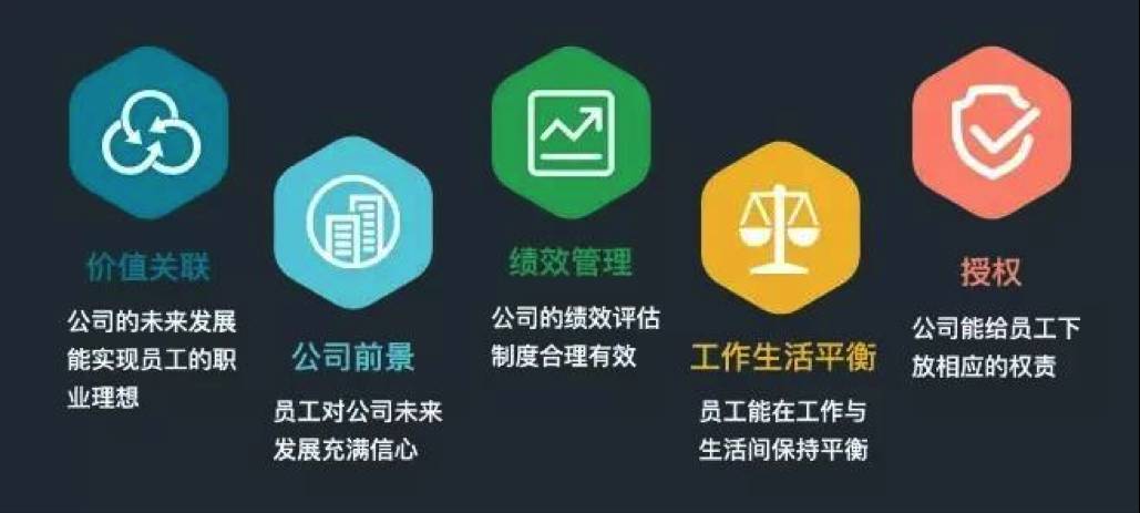 权威|各行业的员工敬业度调查数据,快来查查你所在的行业