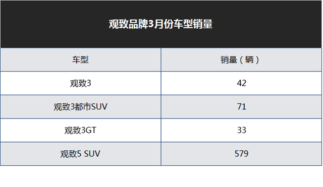 为什么从7万到50万这些车最值得买？