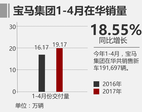 第18辆宝马艺术车首发 两位大佬有话说