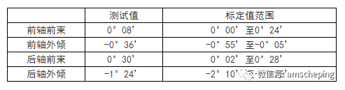 史上最差！Mini JCW能否重新证明自己
