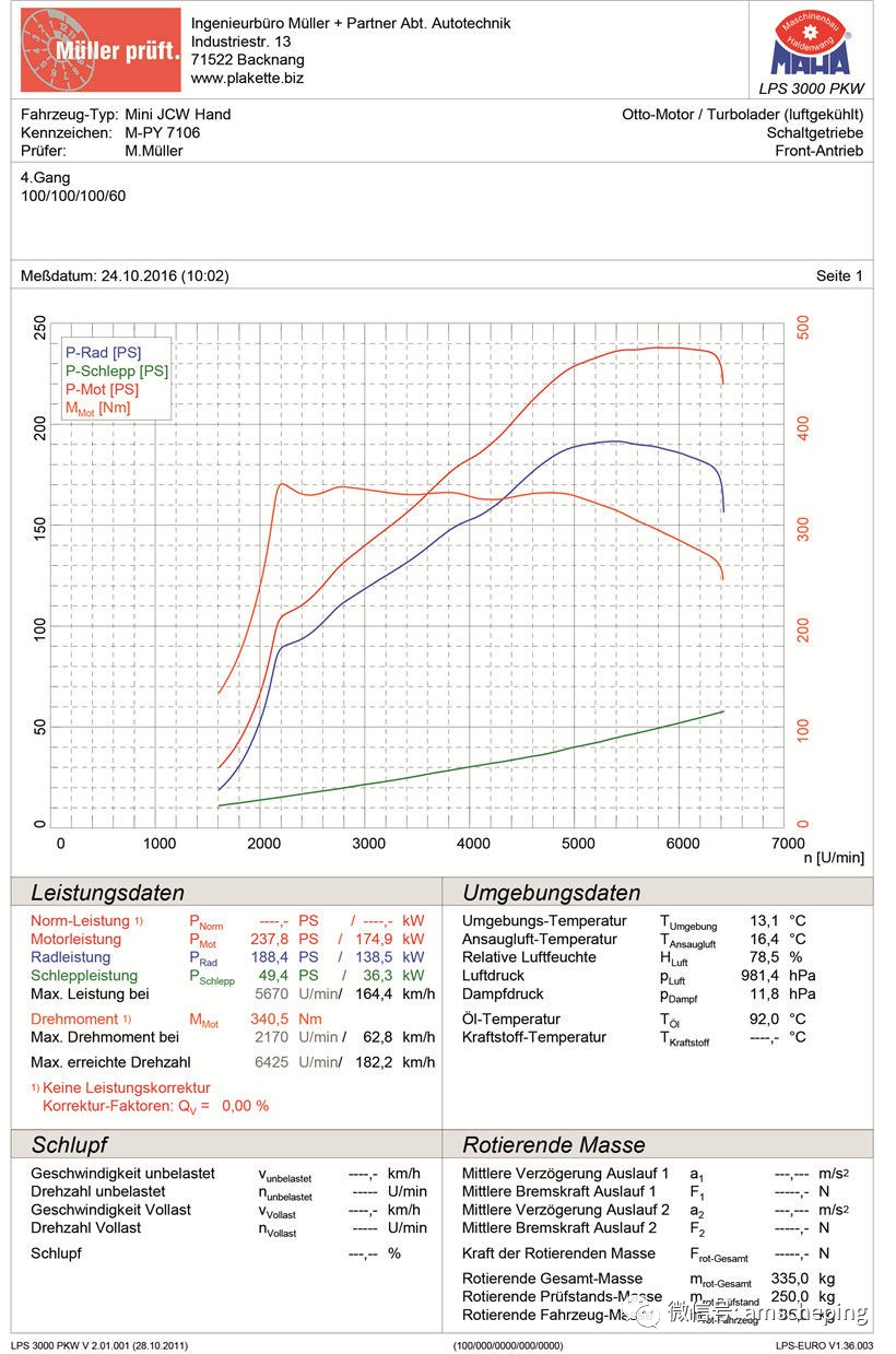 史上最差！Mini JCW能否重新证明自己