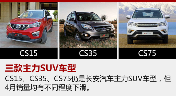 调整4月批售量 长安汽车重点布局下半年