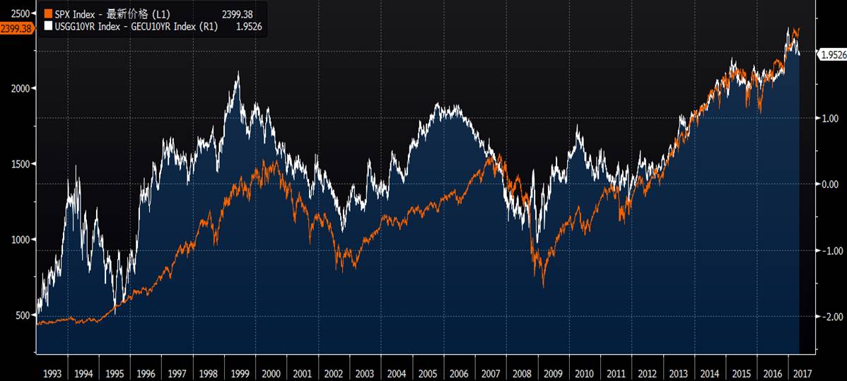 千亿基金大佬如何看未来二十年的美国股市