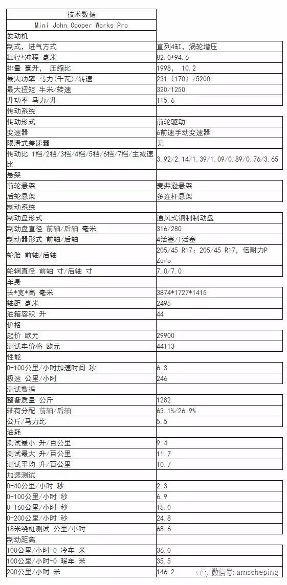 史上最差！Mini JCW能否重新证明自己