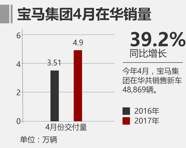 第18辆宝马艺术车首发 两位大佬有话说