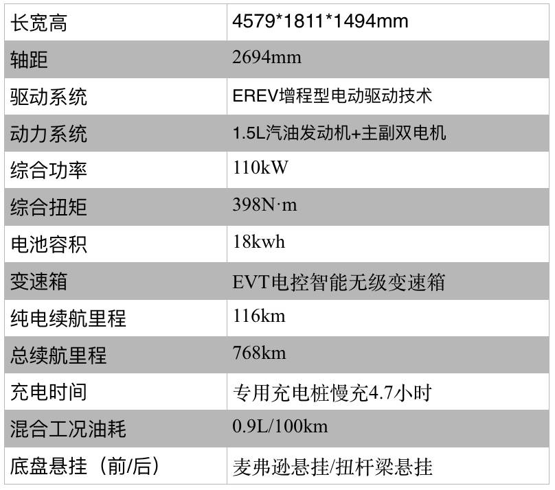 这款刚刚上市的新车，开一个月都不用加油