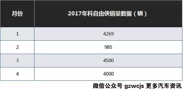 10几万你会选这几款SUV吗？
