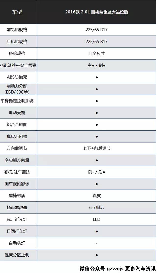 10几万你会选这几款SUV吗？