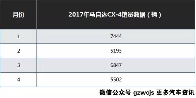 10几万你会选这几款SUV吗？