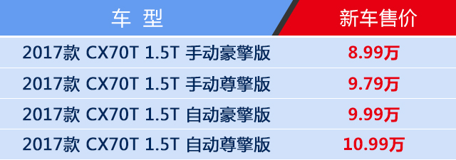 10万能买自动挡7座中型SUV！竟然还用进口变速箱！