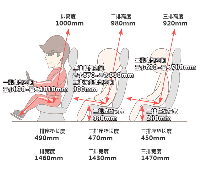 10万能买自动挡7座中型SUV！竟然还用进口变速箱！