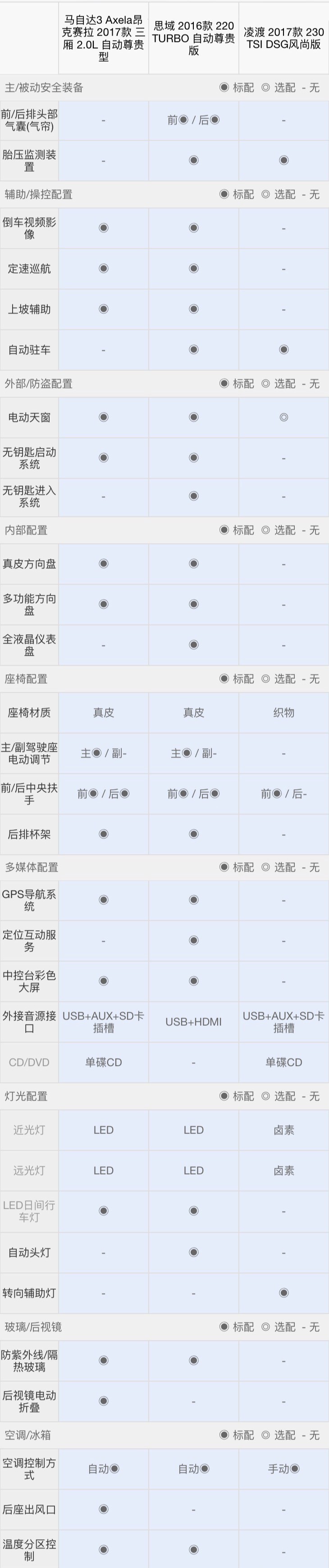 90后手头有了15万，80%会考虑这三款轿车，动力强！超拉风！