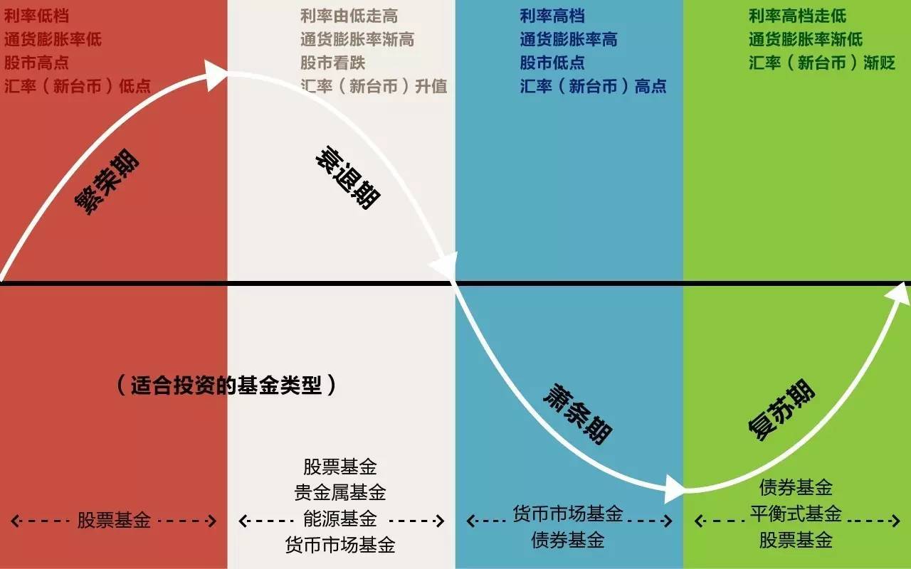 在《资本论》中写道:只要资本主义制度不改,经济危机的根源就无法消除