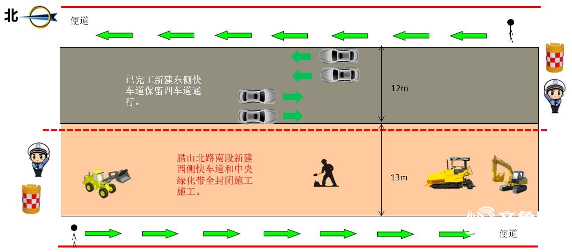 保证新建快车道双向4车道通行,工期45天:5,第五阶段,进行快车道及慢