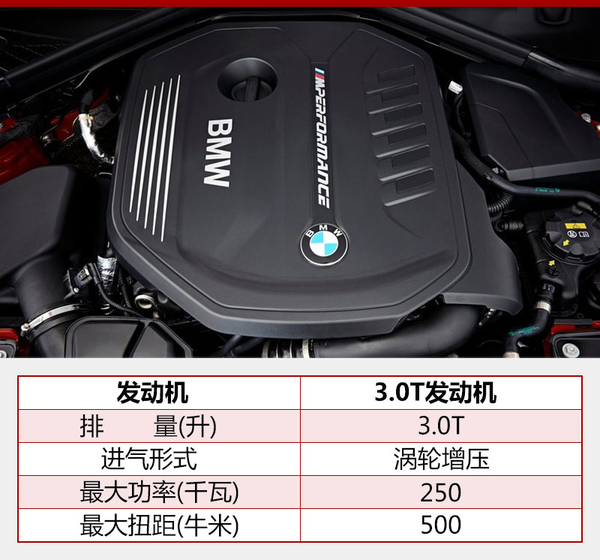 宝马M2 M高性能7月上市 全球限量750台