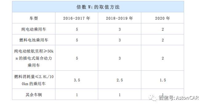 奥迪火急火燎推出Q2，打的什么算盘？